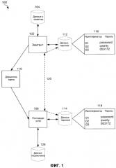 Активация услуги с использованием алгоритмически заданного ключа (патент 2554529)