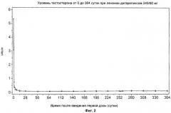 Способ лечения рака предстательной железы антагонистом гонадотропин-высвобождающего гормона (gnrh) дегареликсом (патент 2504393)