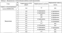 Мартенситная коррозионно-стойкая хромсодержащая сталь с улучшенной обрабатываемостью резанием (патент 2586933)