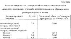 Способ комплексной переработки хитинсодержащего сырья отходов рачка гаммаруса (gammarus lacustris) (патент 2541401)