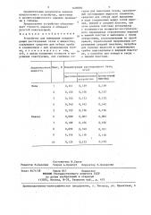 Устройство для измерения концентрации растворенных газов (патент 1409890)