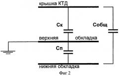 Способ синхронно-сопряженного термического анализа веществ и материалов и установка для его осуществления (патент 2343467)