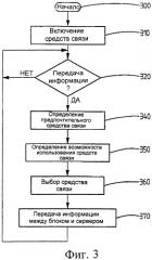 Способ и устройство для передачи информации (патент 2331986)