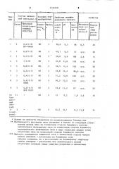 Способ модификации синтетического латекса (патент 1174440)