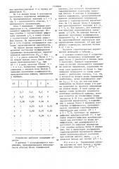 Устройство для определения вероятности отказов функционирования технической системы (патент 1120368)