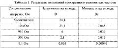 Трансформатор частоты (патент 2631832)