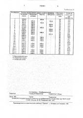 Способ получения красного железосодержащего пигмента (патент 1792951)