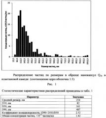 Способ получения нанокапсул витаминов в ксантановой камеди (патент 2565392)