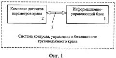 Кабельная комбинированная линия связи между модулями системы контроля, управления и безопасности грузоподъемного крана (патент 2399577)