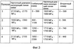 Нумерация радиочастотных каналов (патент 2456750)
