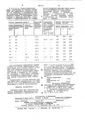 Сырьевая смесь для получения цемента (патент 885174)