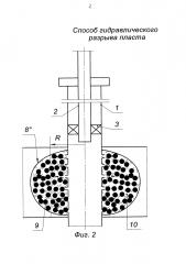 Способ гидравлического разрыва пласта (патент 2644807)
