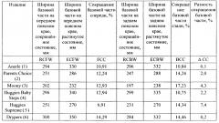 Абсорбирующее изделие с поясной тесемкой (патент 2660027)