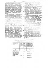 Способ определения количества адсорбционной воды в песках (патент 1257466)