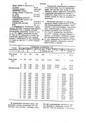 Электролит для получения пербората натрия (патент 941431)