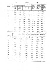 Рельсовая сталь (патент 1239166)