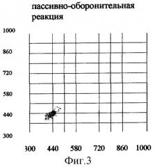 Способ диагностики состояния центральной нервной системы (патент 2296504)