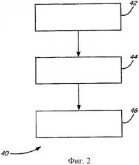 Способ составления визуальной карты маршрутов сообщений от полевых устройств в беспроводной ячеистой сети (патент 2483478)