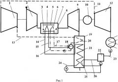 Парогазовая установка с паротурбинным приводом компрессора и высоконапорным парогенератором (патент 2533593)