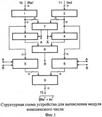 Устройство для вычисления модуля комплексного числа (патент 2562411)