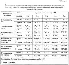 Способ стимуляции перистальтики кишечника при комплексном лечении абдоминальной инфекции (патент 2634630)