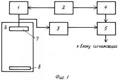 Способ контроля наличия газа в потоке жидкости (варианты) (патент 2375707)