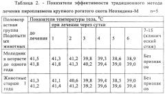 Способ повышения лечебной эффективности пироплазмоза крупного рогатого скота неозидином-м в сочетании с лазеропунктурой (патент 2638444)