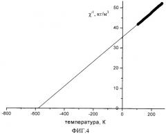 Способ получения наночастиц ферригидрита (патент 2457074)