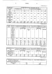 Состав для обработки волокнистых лигноцеллюлозных материалов (патент 1726614)