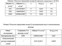 Способ определения таллия в водных растворах и технологических сливах методом инверсионной вольтамперометрии (патент 2494386)