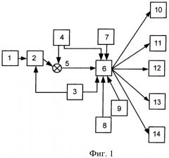 Способ и устройство автоматического управления продукционным процессом растений с учетом самоорганизации (патент 2488264)