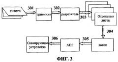 Устройство и способ сканирования газет (патент 2369487)