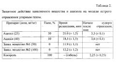 Антидот окиси углерода и гепатотоксических веществ (патент 2584586)