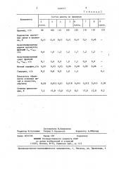 Состав для шлихтования хлопчатобумажной пряжи (патент 1416571)