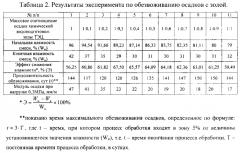 Способ получения композиционных материалов для строительства на основе переработанных отходов (патент 2581178)