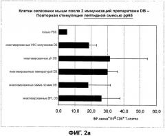 Композиция, содержащая частицы hcmv (патент 2505314)