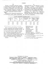 Шихта порошковой проволоки (патент 534330)