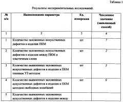 Устройство комплексного автоматизированного неразрушающего контроля качества многослойных изделий (патент 2666159)