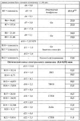 Двухспектральная оптическая система (патент 2662033)