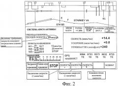 Человекомашинный интерфейс для управления скоростью и местонахождением с отображением тормозного пути на дисплее (патент 2440597)