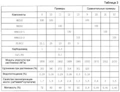 Полиамидные полимерные композиции (патент 2570453)