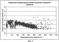 Способ контроля качества пропитки изделий (патент 2383016)