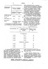 Способ получения раствора монозамещенного полифосфата алюминия (патент 1058880)