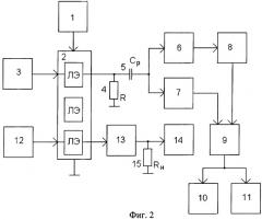 Способ определения теплового сопротивления цифровых интегральных микросхем (патент 2327177)