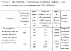 Дезинфицирующее средство "тефлекс" (патент 2287325)
