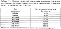 Способ определения массы нефтепродуктов при хранении в эластичном резервуаре (патент 2470264)