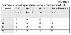 Носитель лекарственного средства, обеспечивающий контрастное усиление при мрт (патент 2528104)