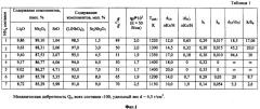 Пьезоэлектрический керамический материал (патент 2358953)