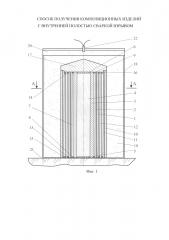 Способ получения композиционных изделий с внутренней полостью сваркой взрывом (патент 2632502)