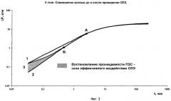 Способ исследования скважины (патент 2407887)